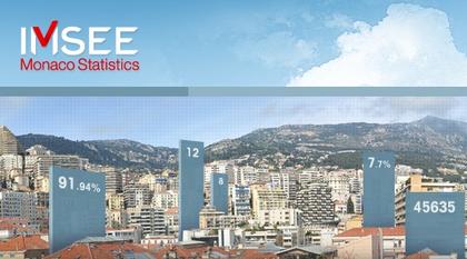 Экономика Монако за первое полугодие в цифрах