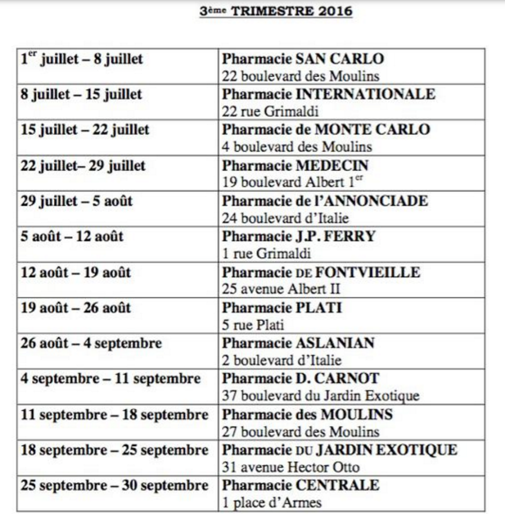 Расписание работы дежурных аптек в Монако летом 