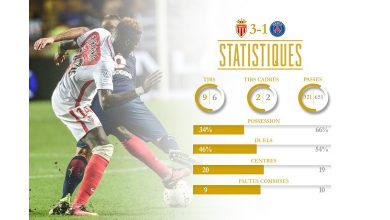Результаты AS Monaco в Лиге 1