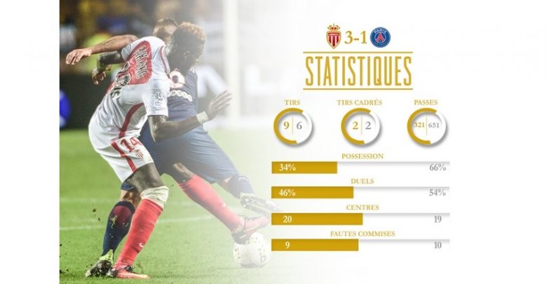 Результаты AS Monaco в Лиге 1