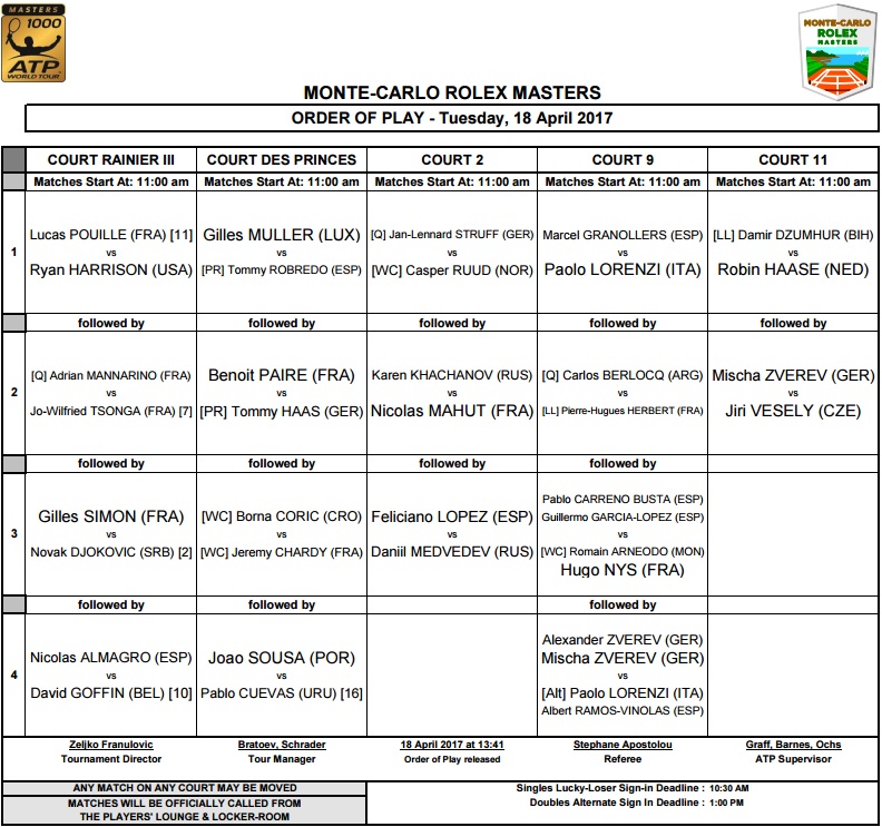 Monte-Carlo Rolex Masters: день пятый