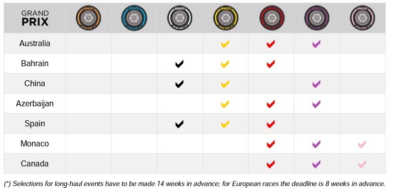 В Pirelli объявили о наборе шин для Гран-при Монако