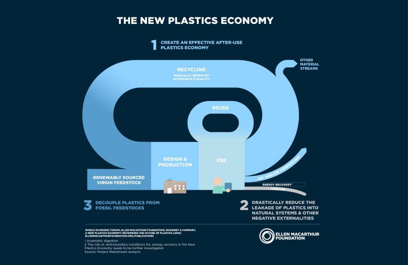 Новое партнерство Фонда князя в борьбе с пластиком