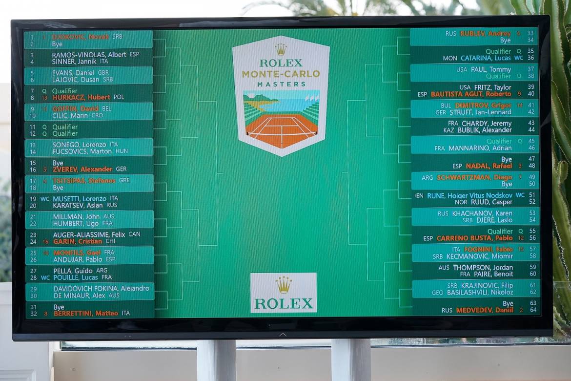 Турнир Rolex Monte-Carlo Masters Tennis: жребий брошен